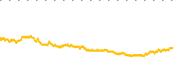 chart-LYG
