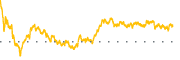 chart-MA