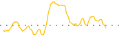 chart-MAAS