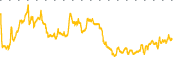 chart-MAMA