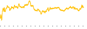 chart-MANH
