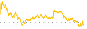 chart-MAR