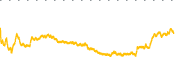 chart-MARA