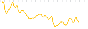 chart-MASK