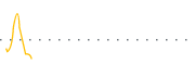 chart-MATH