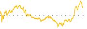chart-MATV