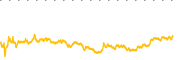 chart-MC