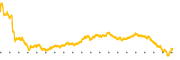chart-MCD