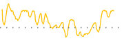 chart-MCN