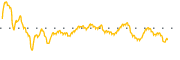 chart-MCY