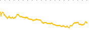 chart-MDA