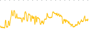 chart-MEGL