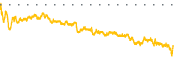 chart-MFA