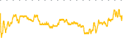 chart-MFIC