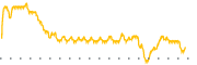 chart-MFM