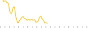 chart-MGF