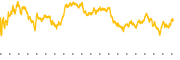 chart-MGY