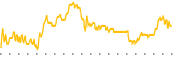 chart-MHD