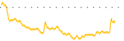 chart-MHF