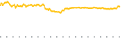 chart-MICC