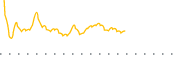 chart-MIN