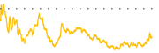 chart-MIRM