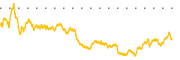 chart-MITK
