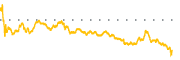chart-MITT