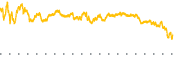chart-MKC