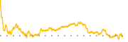 chart-MKL