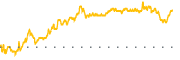 chart-MLCO