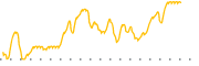 chart-MMD