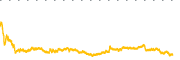 chart-MMSI