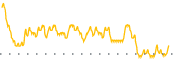 chart-MMT