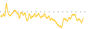 chart-MMU