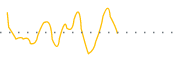 chart-MNDO