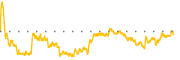 chart-MNKD