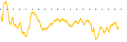 chart-MNPR