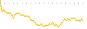 chart-MNTK