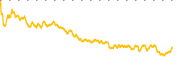 chart-MNTN