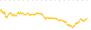 chart-MNTS