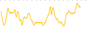 chart-MOB