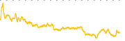 chart-MOG.A