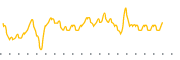 chart-MPA