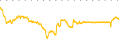 chart-MPT