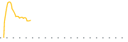 chart-MPV