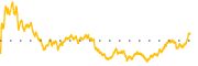 chart-MPWR