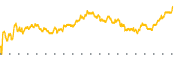 chart-MQY