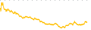 chart-MRCY