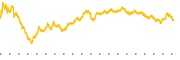 chart-MRK